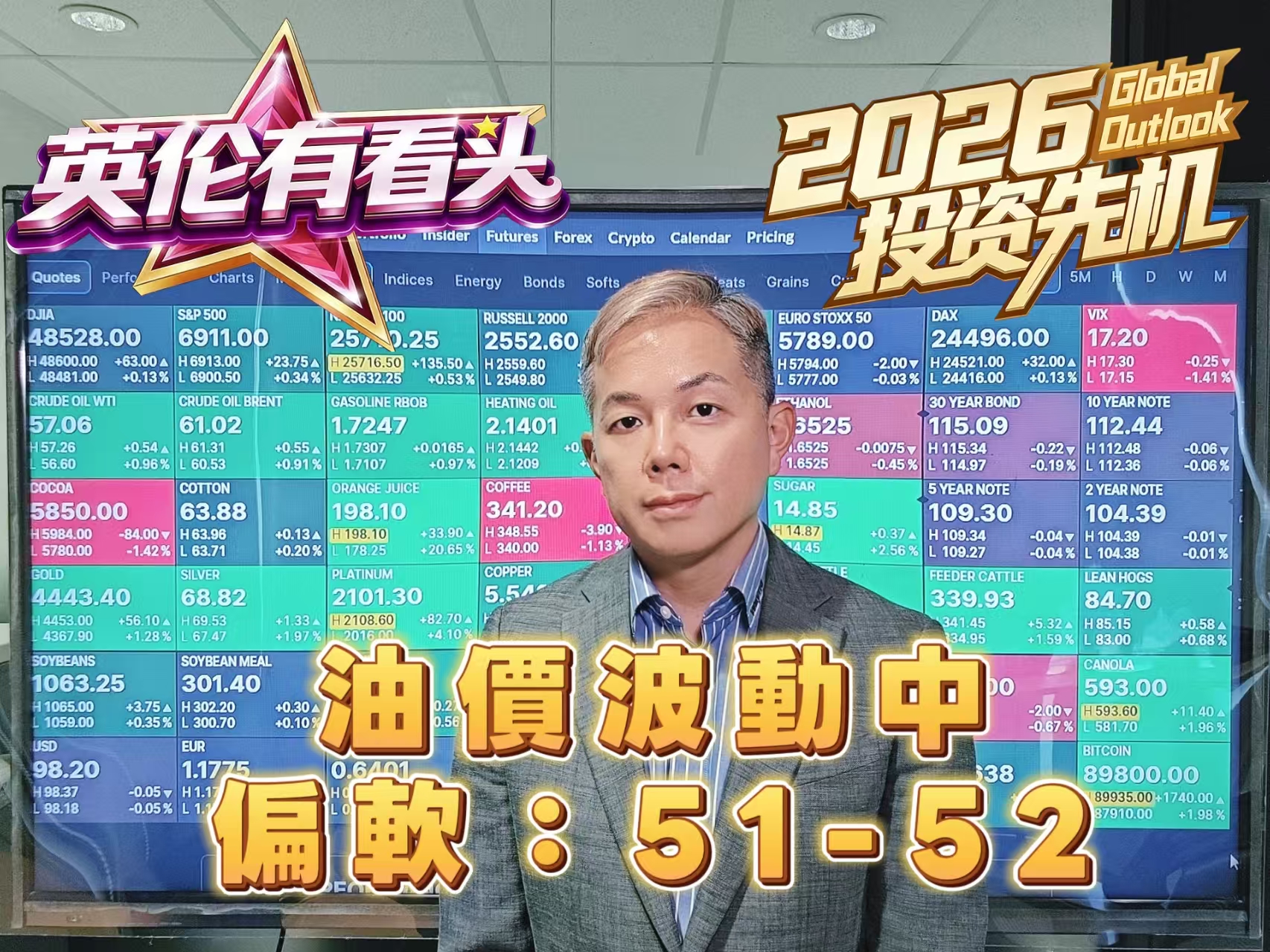 油价波动中偏软：51-52
