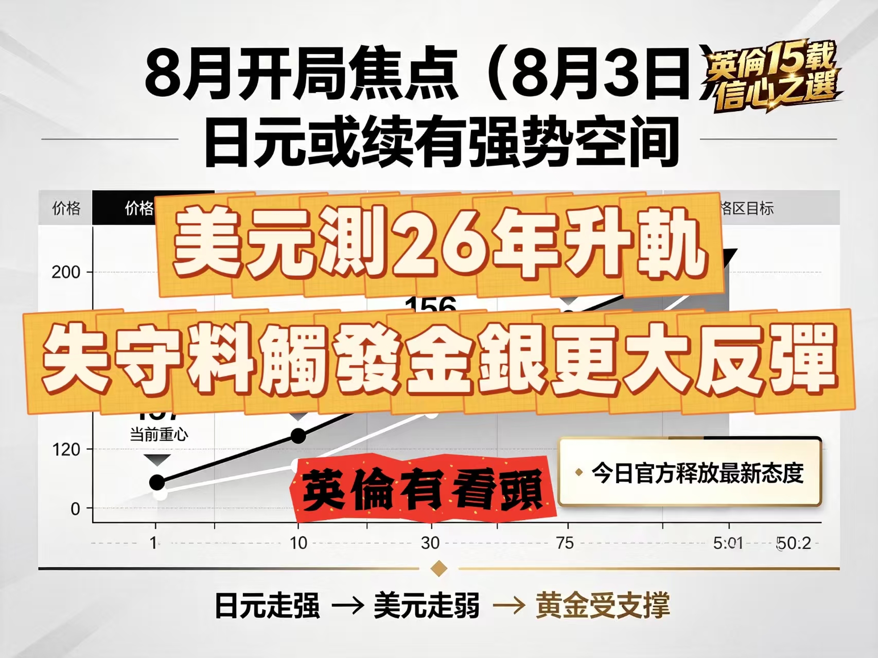 0803[英伦有看投]精华回播